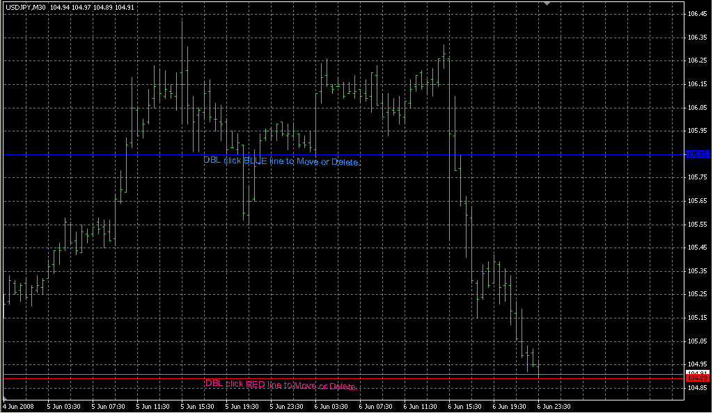 Chin Breakout Alert V.1.1. Индикаторы форекс - это стабильный зароботок на рынке forex